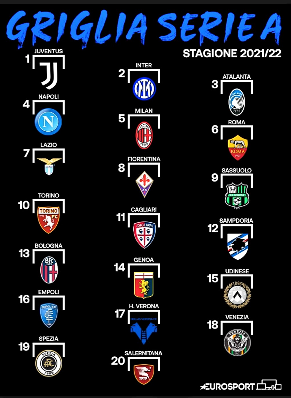 Griglia eurosport