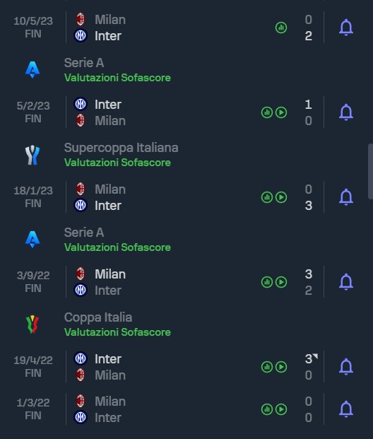 2023-05-16 12.28.31 www.sofascore.com 73779ce792ee.jpg
