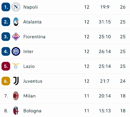 Classifica serie A.jpg