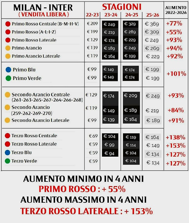 La pirateria uccide il calcio...